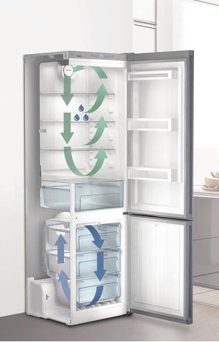 Réfrigérateur Congélateur Frigo